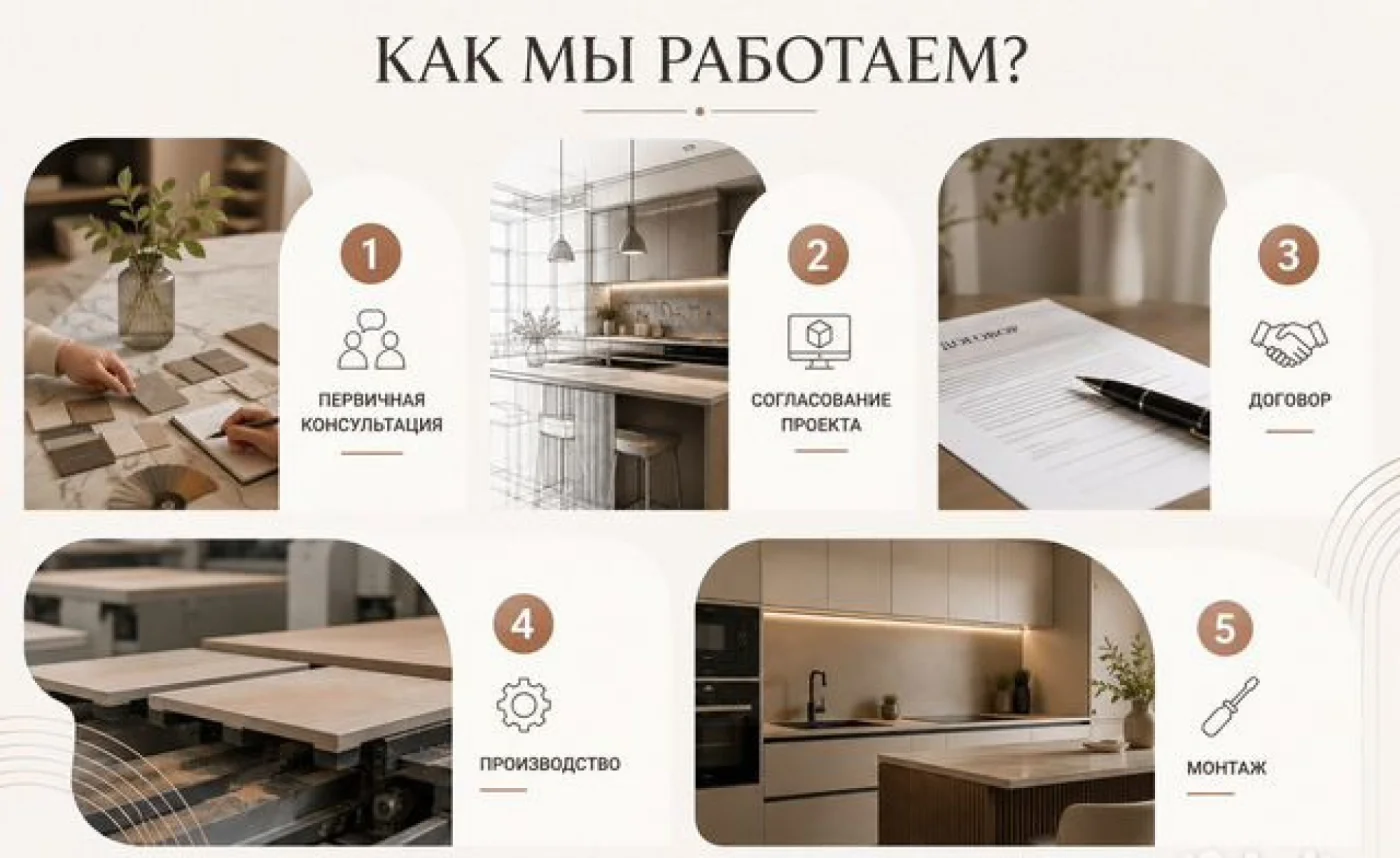 Кухни на заказ по размерам с дизайн-проектом, гарантия 10 лет